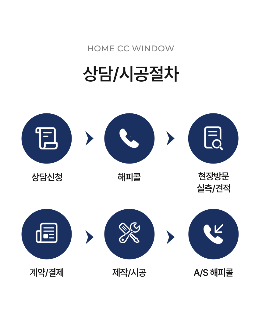 상담 시공 절차
